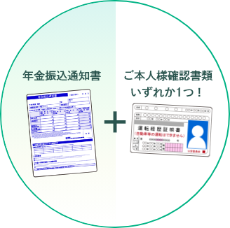 年金振込通知書とご本人確認書類画像
